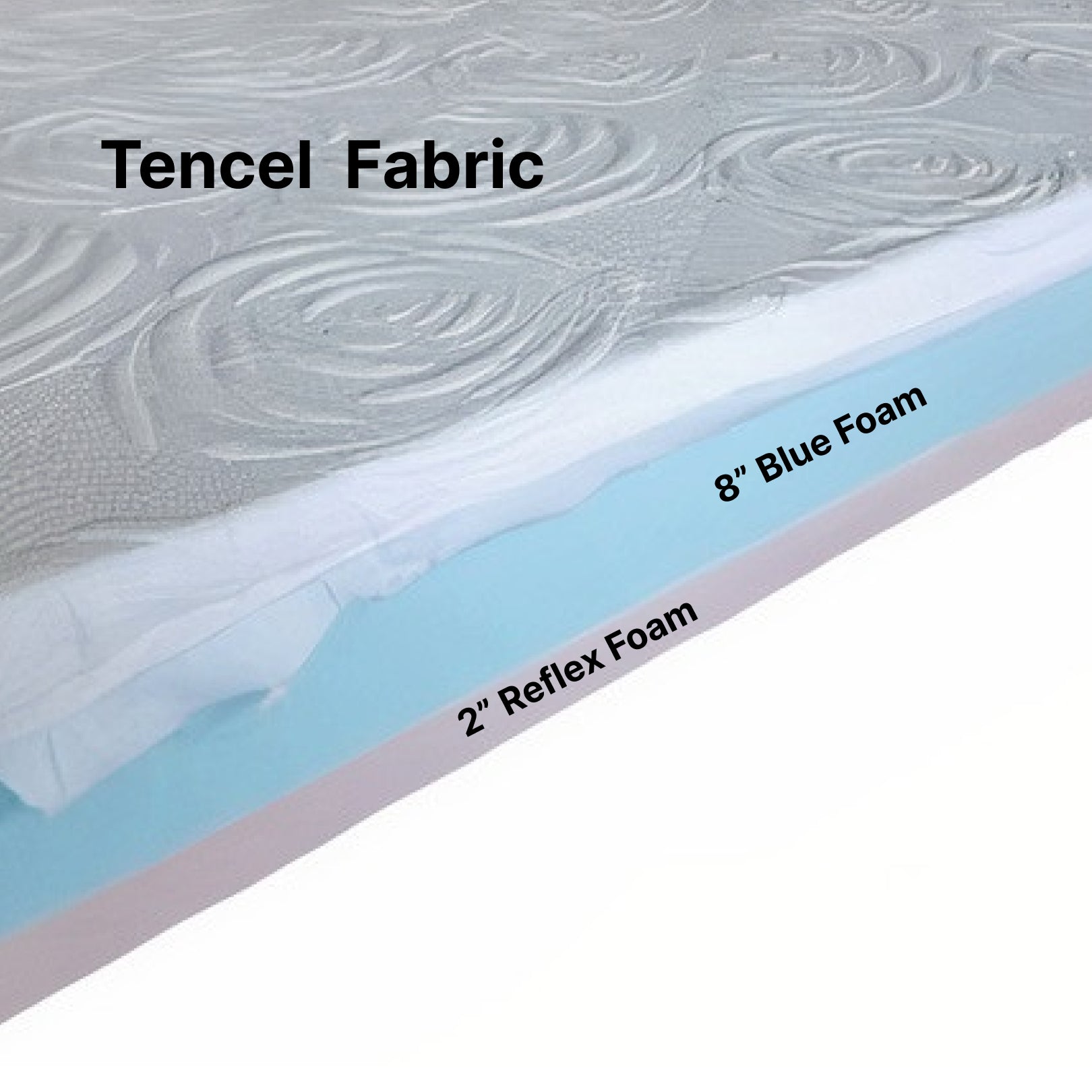 Blue Wave Hybrid Mattress